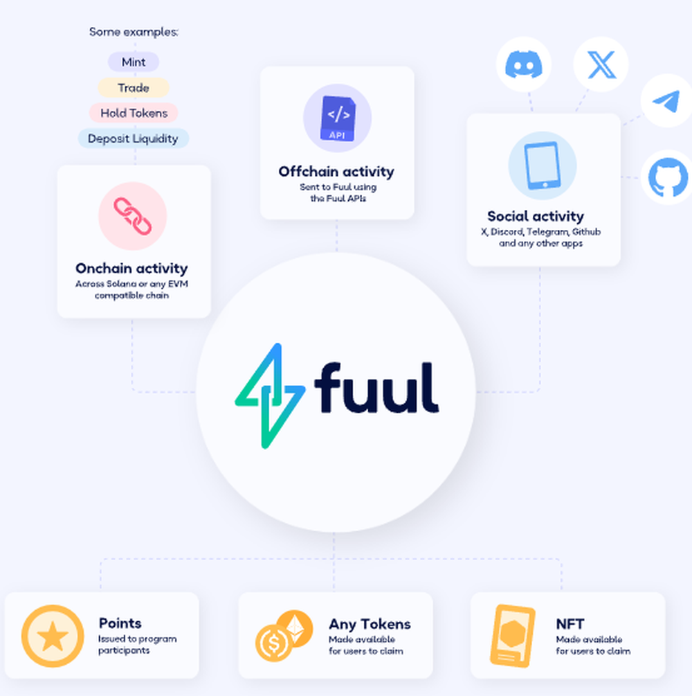Fuul Screenshot 1