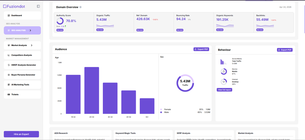 Fuziondot Screenshot 1
