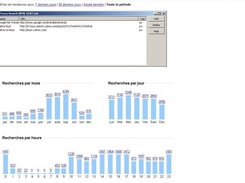 Stats and trends management (note the logs varation)