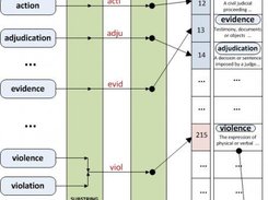 FuzzyHashMap internat structure and functionality