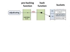 Fuzzy search in FuzzyHashMap