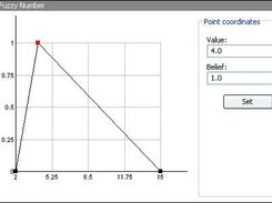 Edit fuzzy number using graphical representation