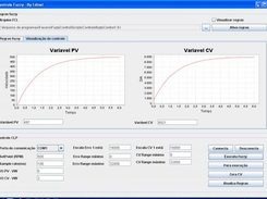 Executing fuzz control