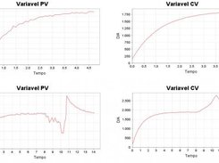 Examples of control