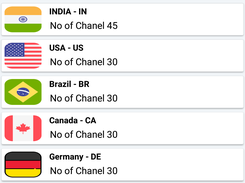 Radio Music list by Country