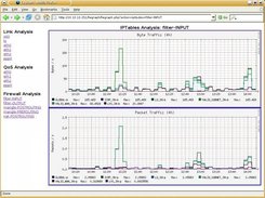 Main screen, IPTables view