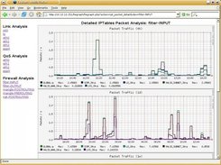 Drill down, IPTables view