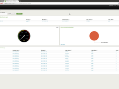 FWNUA Dashboard (Splunk) Search by IP