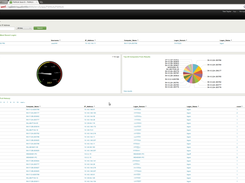 FWNUA Dashboard (Splunk) Return All