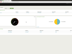 FWNUA Dashboard (Splunk) Search by Username