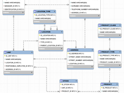 sample schema