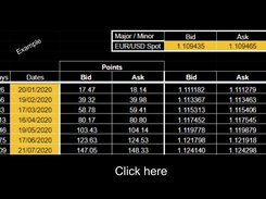 FX Forward rates and points