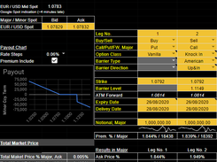 FX Derivatives calculator (Pricer)