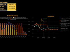 Portfolio & Policy Manager Charts