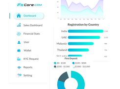 Forex CRM Provider