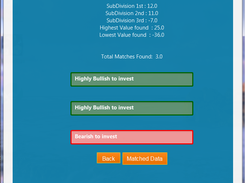 Decision for the next candlestick based on historical data and Subdivision calculations