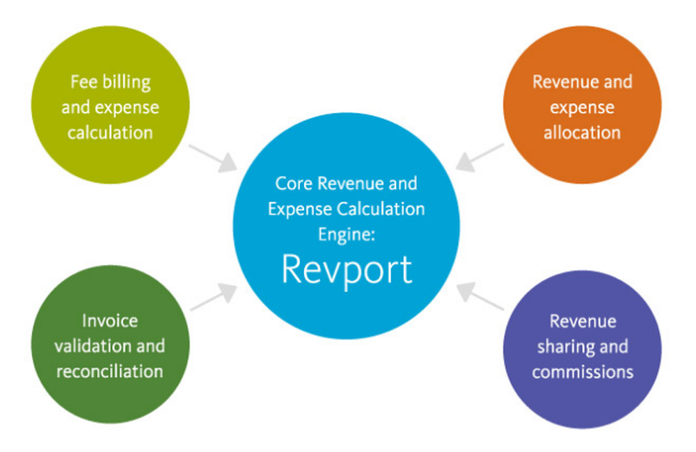 Broadridge Cash Management Screenshot 1