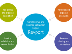 Broadridge Cash Management Screenshot 1