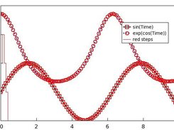 Curves with FXPlot
