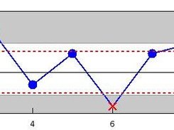 Statistical Process Control (SPC) chart with FXPlot