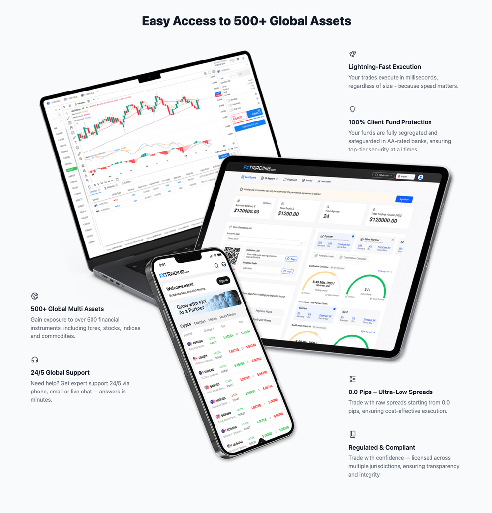 FXTRADING.com Screenshot 1