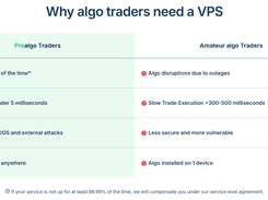Why traders need a VPS