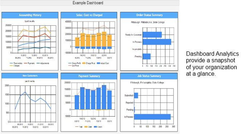 fySales Screenshot 1