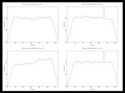 screenshot of the PGPLOT output
