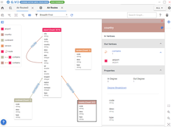 Sample Data Model Visualization extract from the data available in the connected Apache TinkerPop Compatible Database