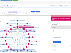 Sample Graph Visualization based on the results of a query submitted to the Apache TinkerPop compatible database