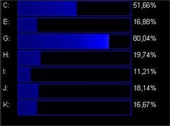 Usage of logical disks in %