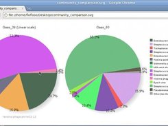 Community comparison