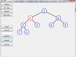 Binary Heap, while inserting 1