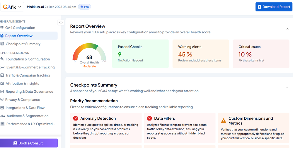 Audit dashboard view of GAfix