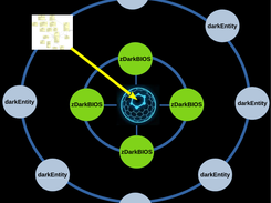 AI - Injected. The Centre Blue Cell is the Semiotic-Dead-Centre of Current Activity.