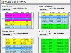 Dashboard with Big Data Widget. Quickly organize vast amounts of data.