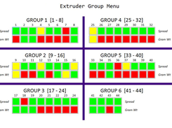 Extrusion Group Dashboard. Each box represents a machines status. Click the box to drill down  into supporting charts or data.