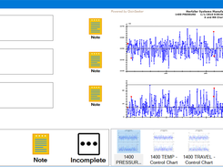 Basic data entry with a control chart. Notes triggered for a variety of user defined reasons.