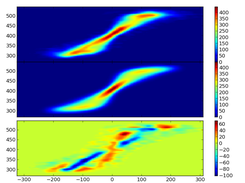 Diagnostic views of integrated PV diagram fitting
