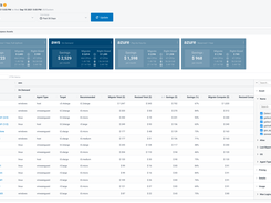 Analyze Effortlessly...with smart analytics to help quickly isolate issues in your environment using an expansive rule base, anomaly detection, and system and cost optimization.