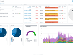 Miss Nothing...with the critical insights you need in a single view with real-time metrics and alerts from any device, system, or application.