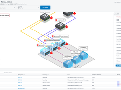 See Everything...with interactive 3D visualizations and high-resolution charts that help you to quickly navigate your environment and analyze its health.