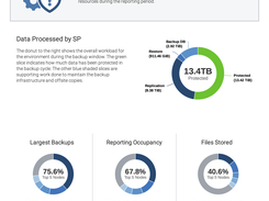 Stay Focused...with critical reports delivered directly to your inbox to summarize your infrastructure KPI’s so that you can make quick, informed decisions and get on with your day.