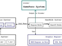 GamePans System Description