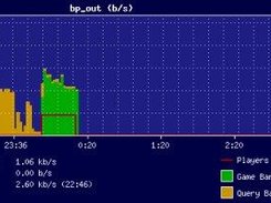 Bandwidth out Usage, query and game bandwidth are separated