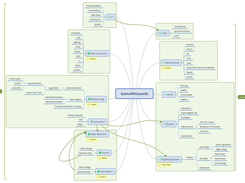 Mindmap