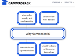 Gammastack Screenshot 1