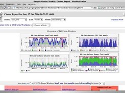 Ganglia can scale to handle clusters with thousands of nodes