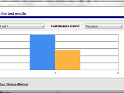 Results comparison of Word Sense Disambiguation Experiments
