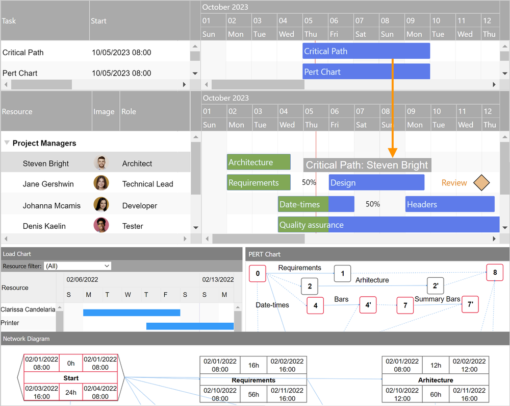 Gantt Chart Hyper Library Screenshot 1